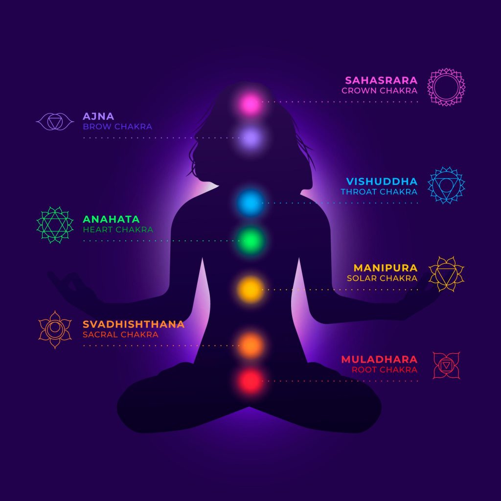 Chakras